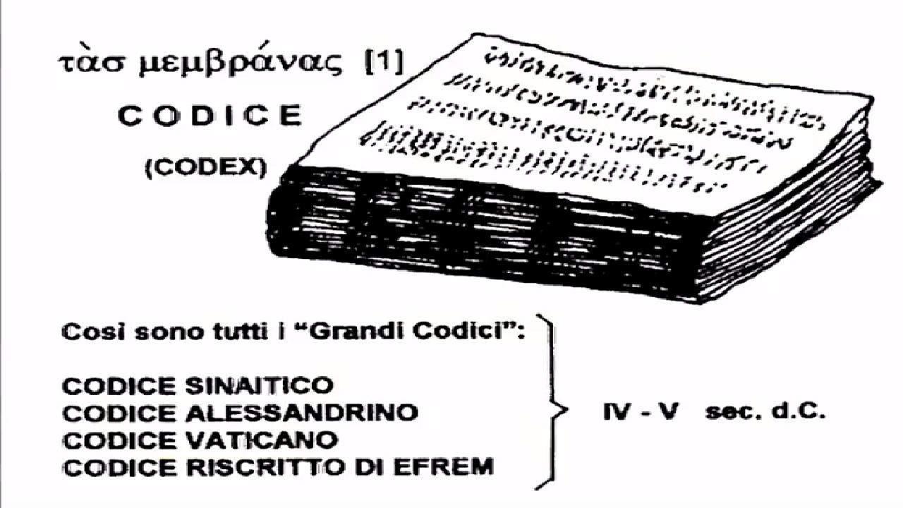 Archeologia e Bibbia