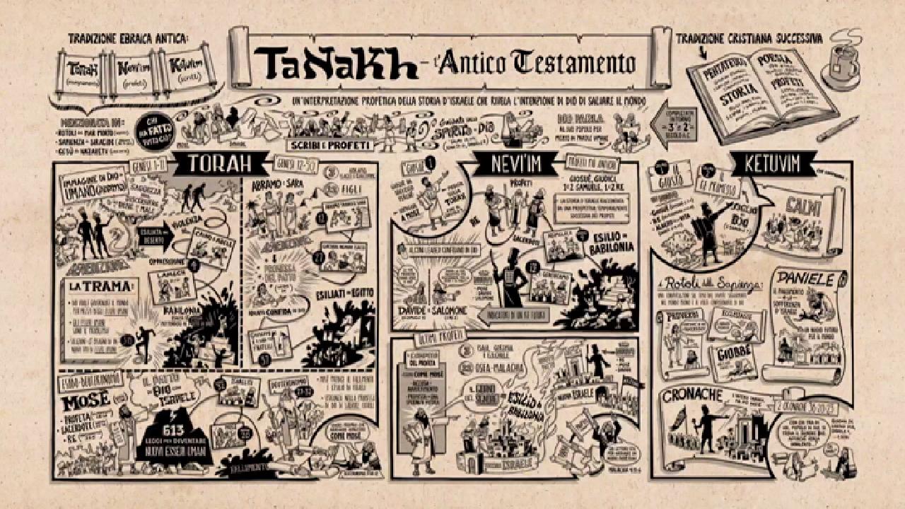 La Bibbia a Fumetti