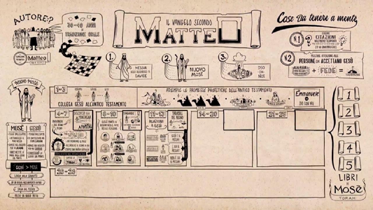 La Bibbia a Fumetti