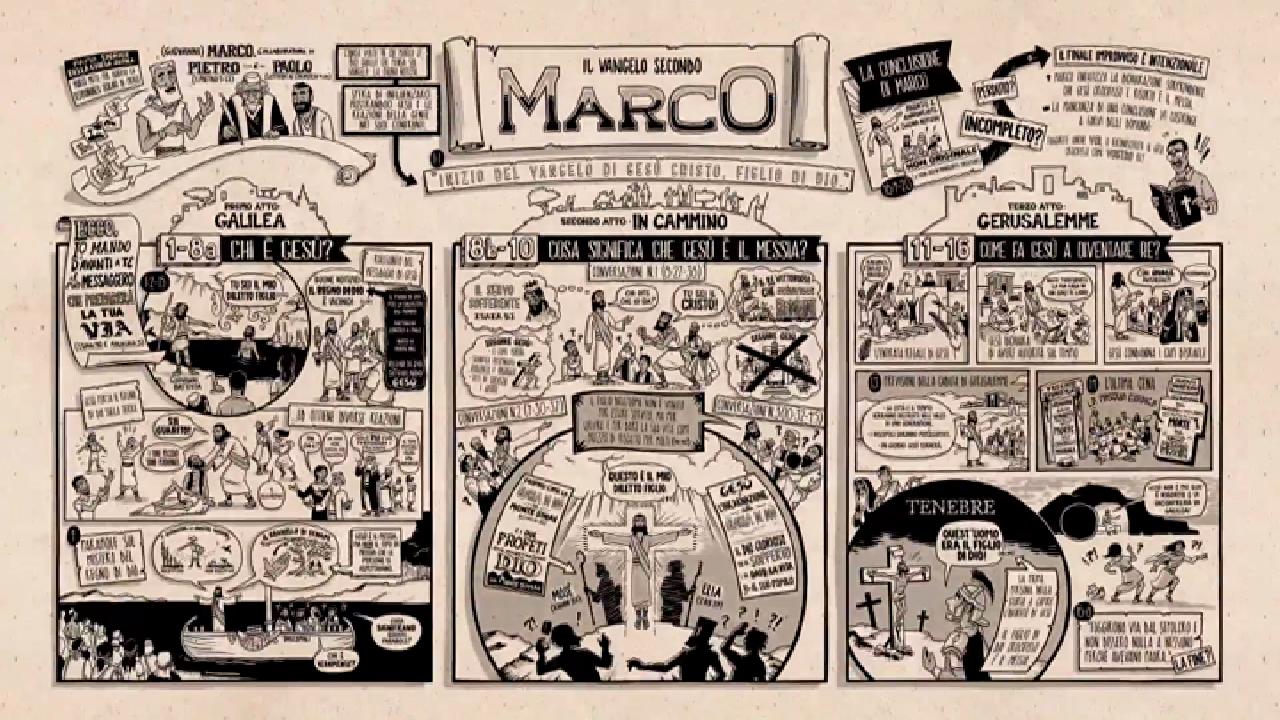La Bibbia a Fumetti