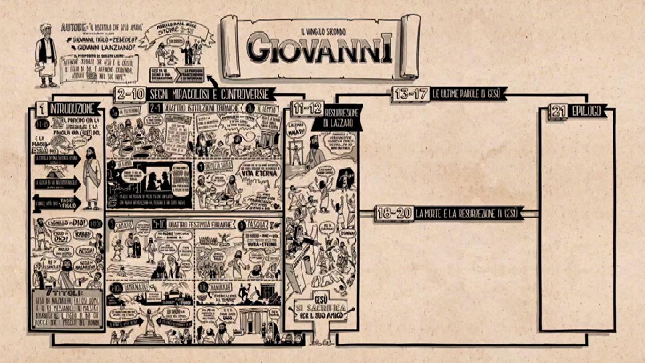 La Bibbia a Fumetti