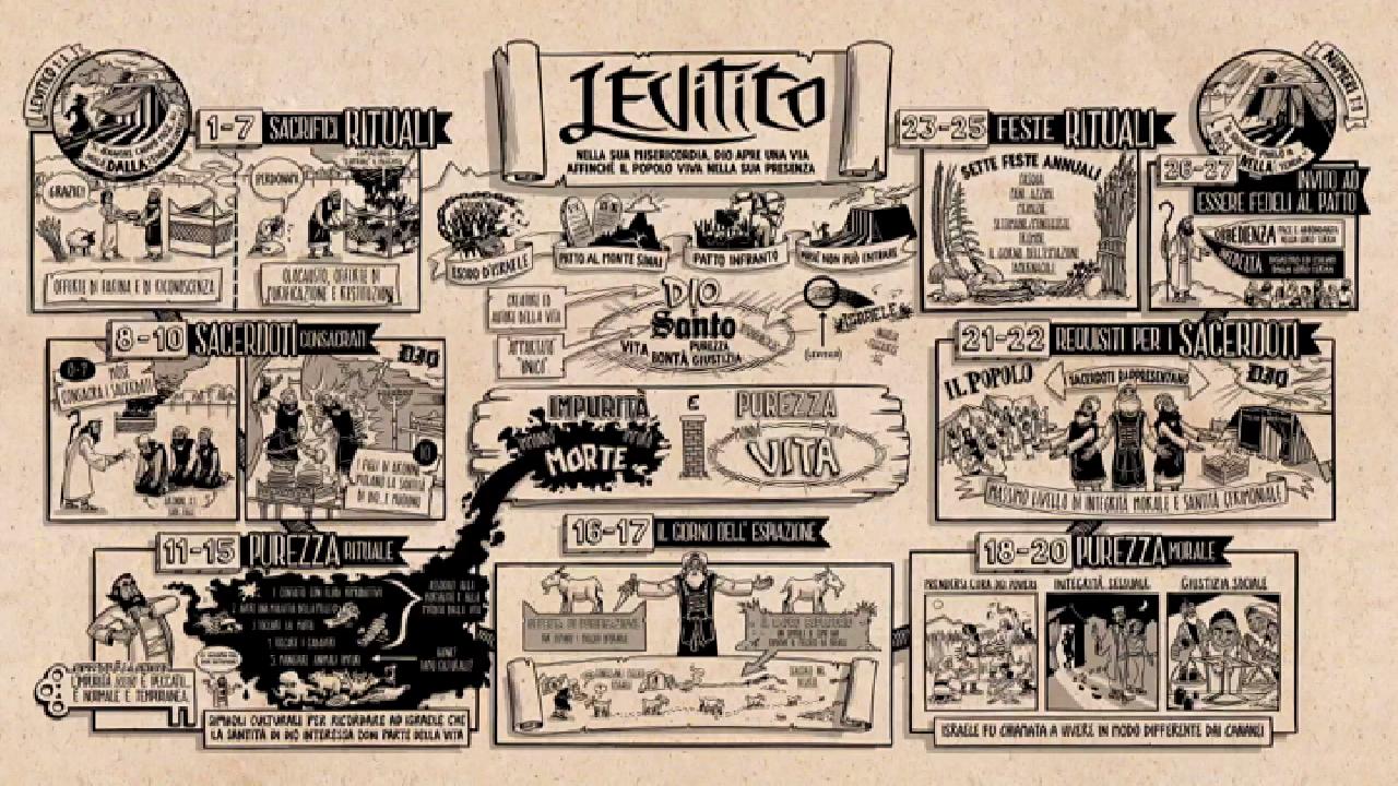 La Bibbia a Fumetti