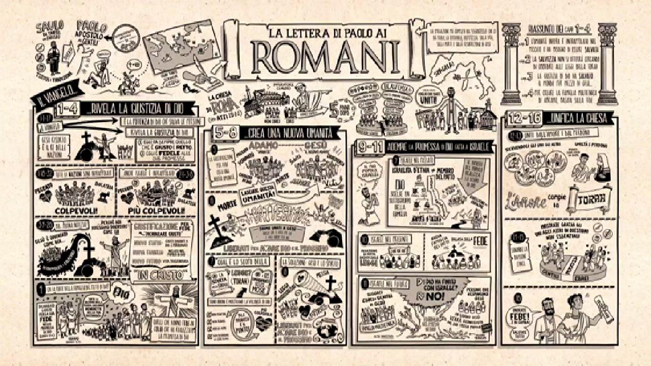La Bibbia a Fumetti