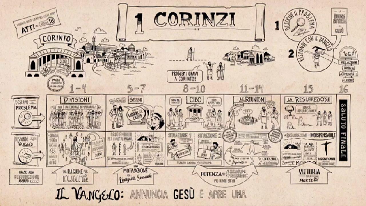 La Bibbia a Fumetti