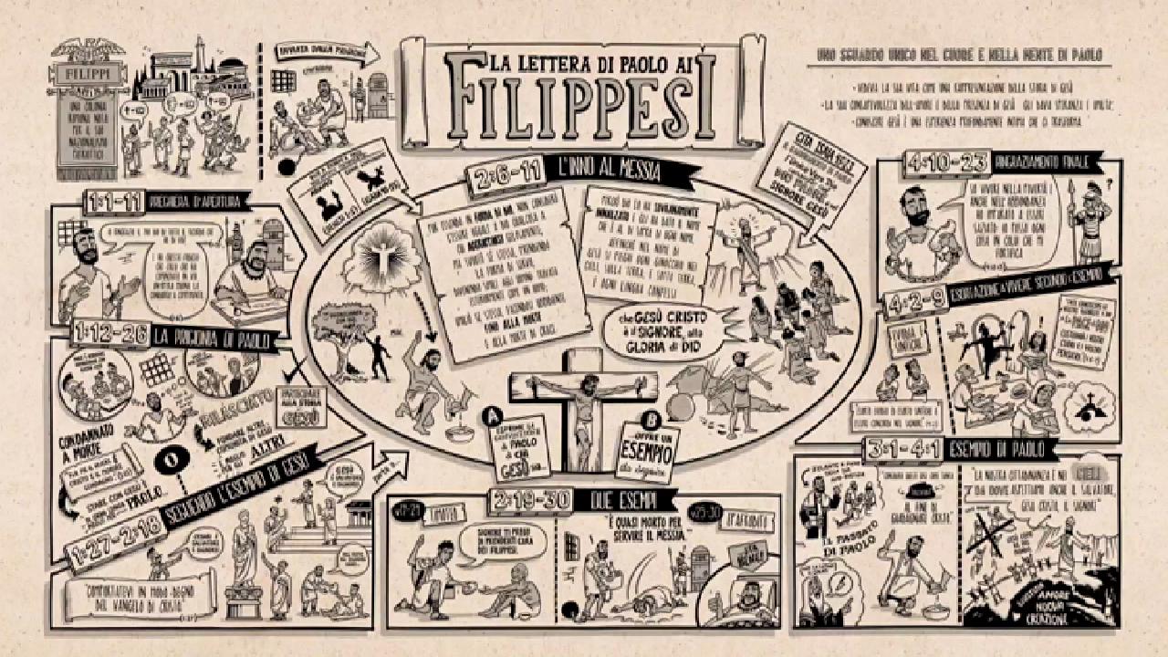 La Bibbia a Fumetti