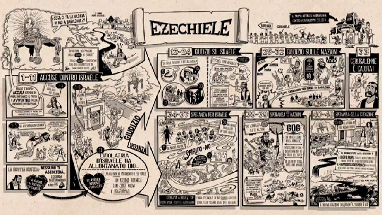 La Bibbia a Fumetti
