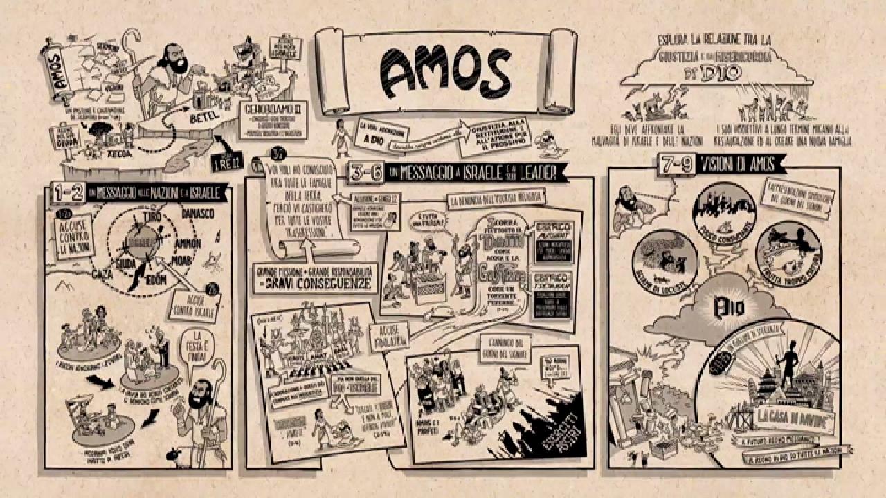 La Bibbia a Fumetti