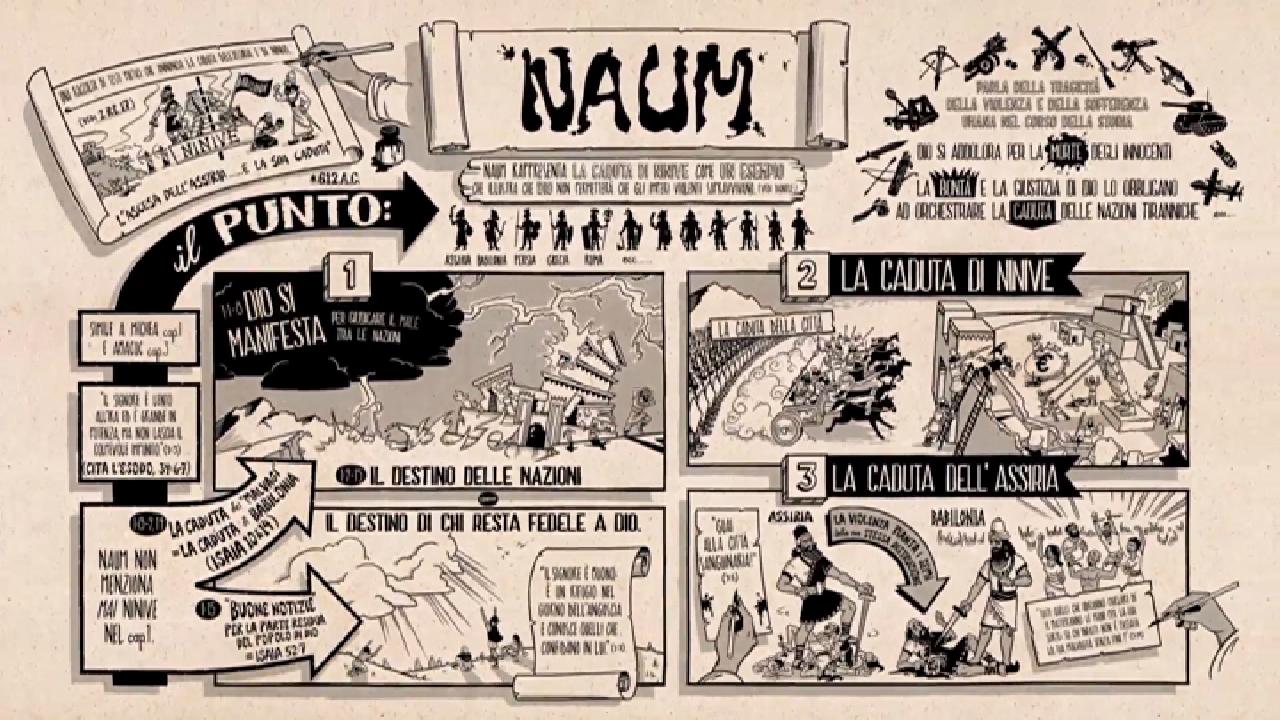 La Bibbia a Fumetti