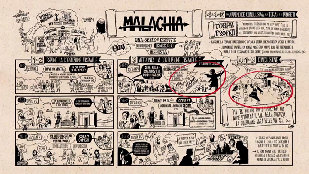 La Bibbia a Fumetti