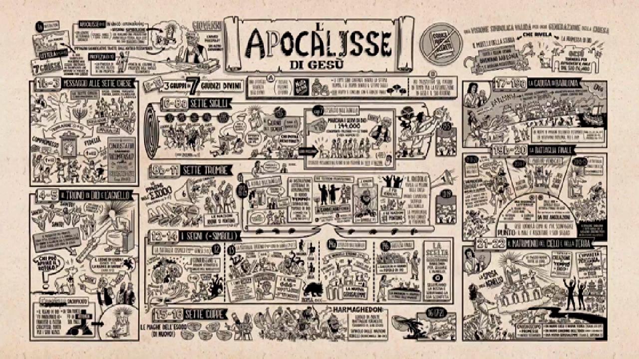 La Bibbia a Fumetti