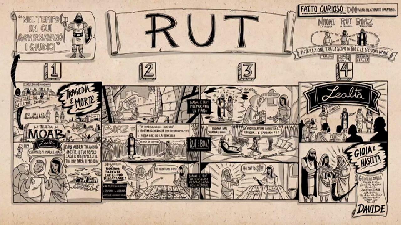 La Bibbia a Fumetti