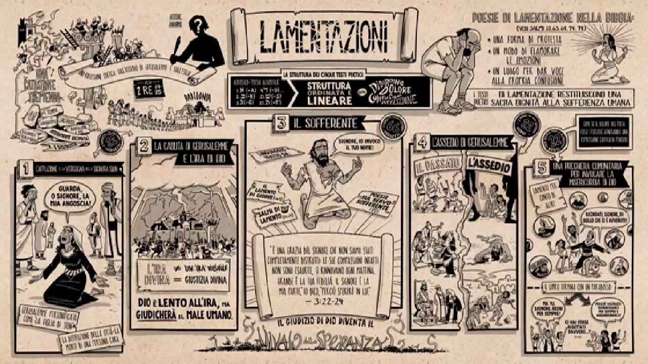 La Bibbia a Fumetti