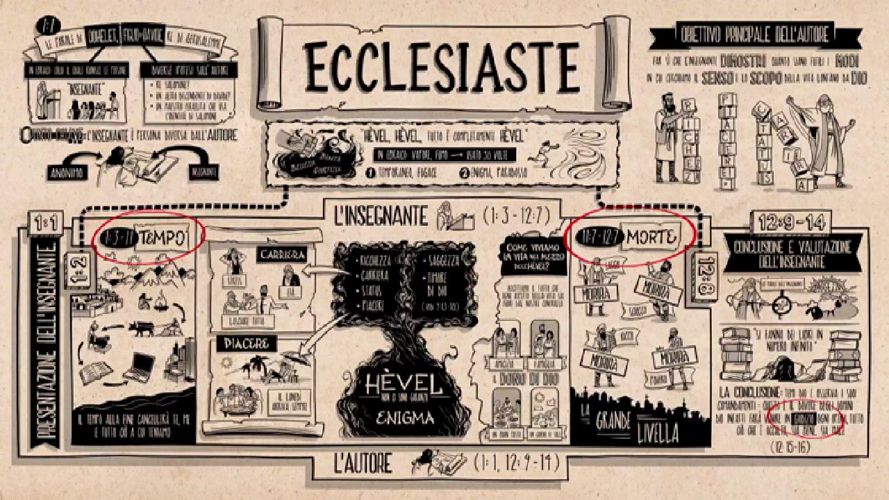 La Bibbia a Fumetti
