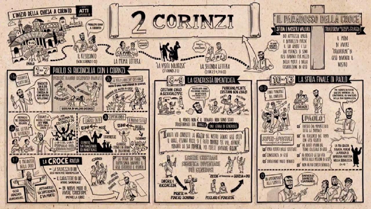 La Bibbia a Fumetti