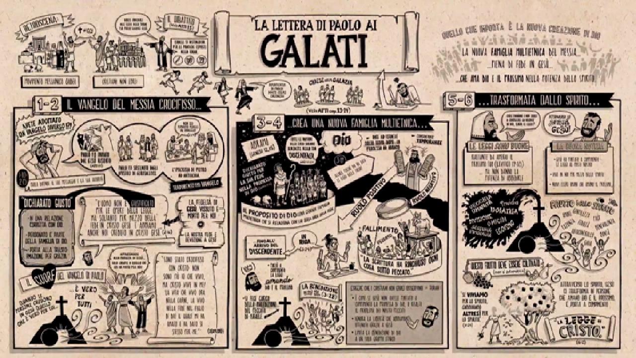 La Bibbia a Fumetti